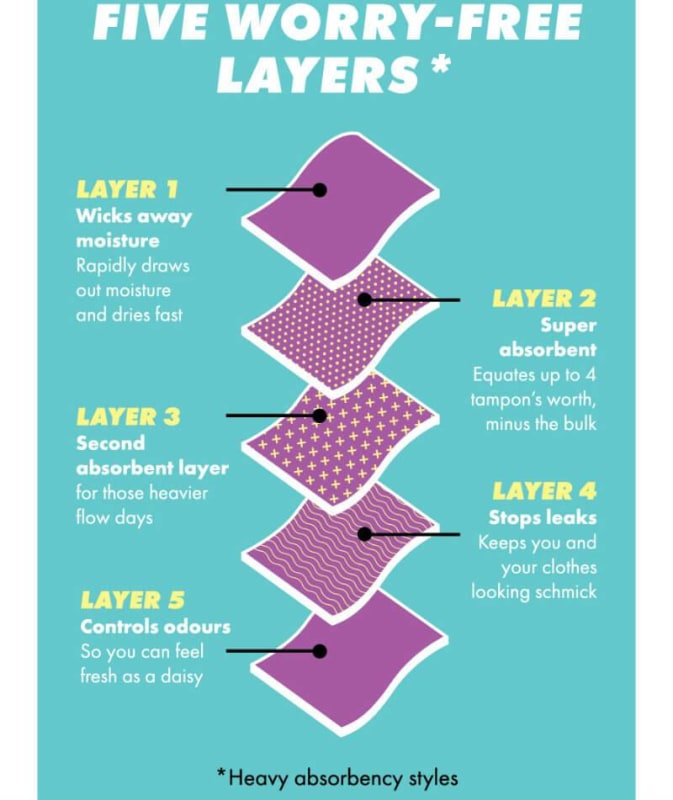 Bonds Bloody Comfy Heavy Period Boyleg - Black Knickers